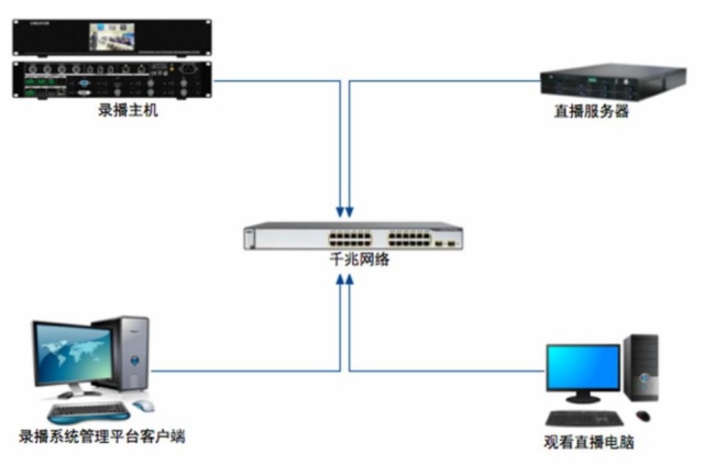 應急指揮中心4K拼接坐席管理系統 構建高效計算機系統服務的新范式