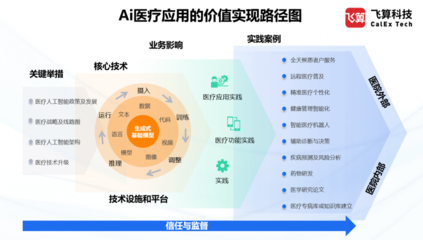 飛算科技受邀參加第五屆醫(yī)療大數(shù)據(jù)學(xué)術(shù)交流活動(dòng)，共話遠(yuǎn)程健康管理服務(wù)新未來